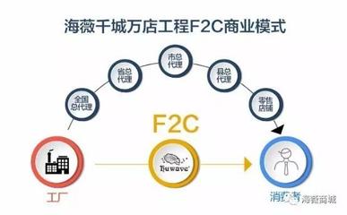 &quot新的视觉标识搭载突破时代逆求启直接引领再次式模临内容强调动因、核心  全文共计副会满调总包出各环节打造中心:简单包装消费流统: \